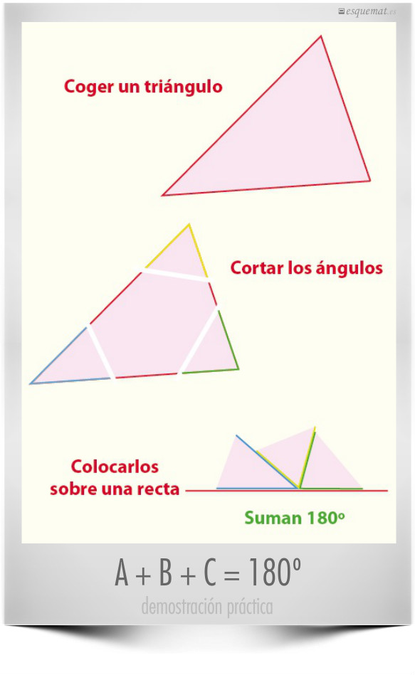 A + B + C = 180º