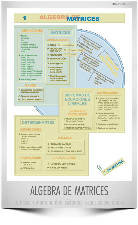 ALGEBRA DE MATRICES