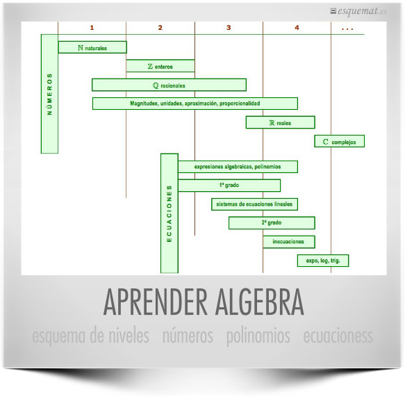 APRENDER ALGEBRA