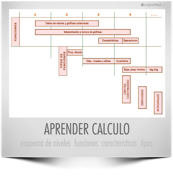 APRENDER CALCULO