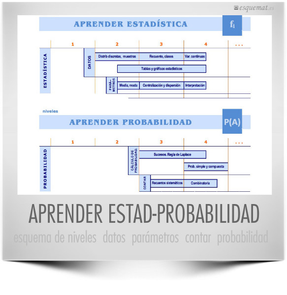 APRENDER ESTAD-PROBABILIDAD