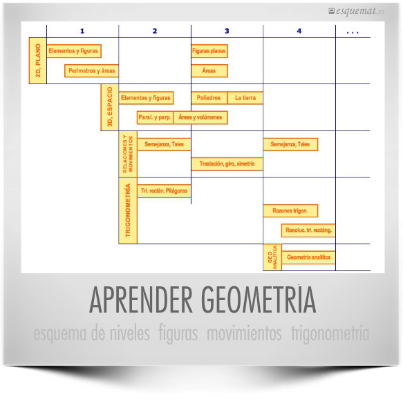 APRENDER GEOMETRIA