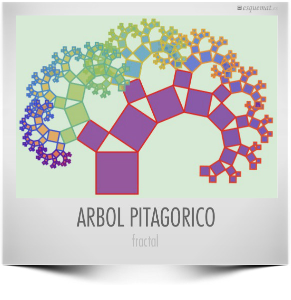 ARBOL PITAGORICO