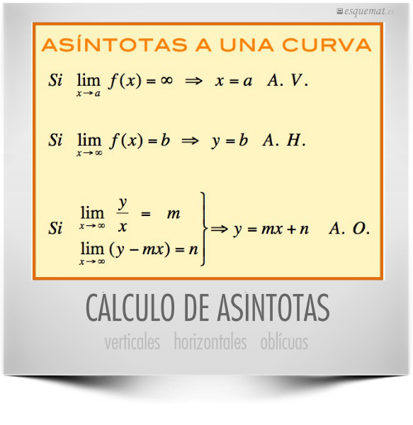 CÁLCULO DE ASÍNTOTAS