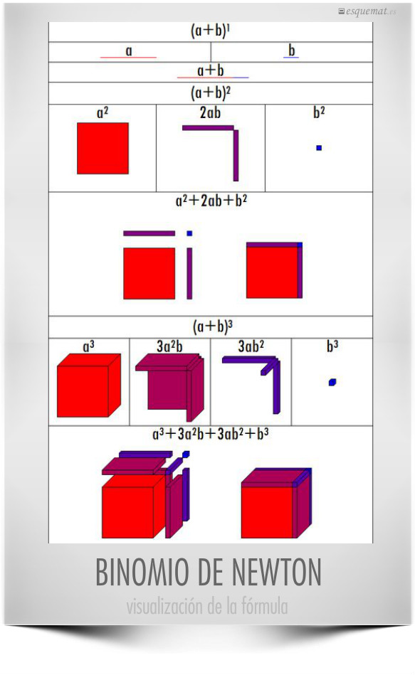 BINOMIO DE NEWTON