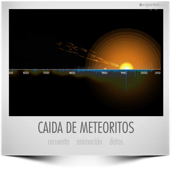 CAIDA DE METEORITOS