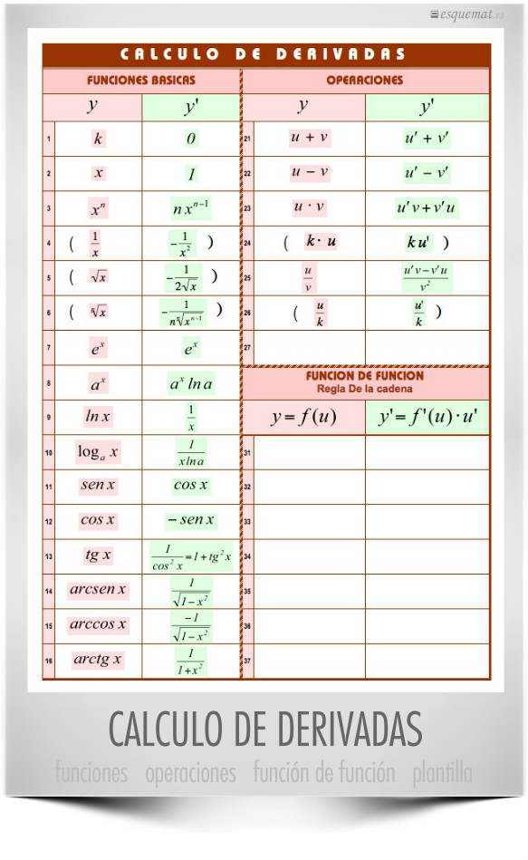 CALCULO DE DERIVADAS