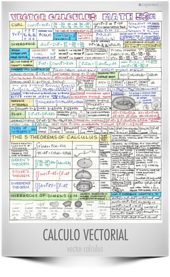 CALCULO VECTORIAL