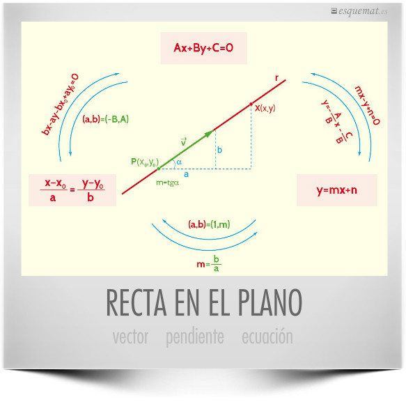 RECTA EN EL PLANO