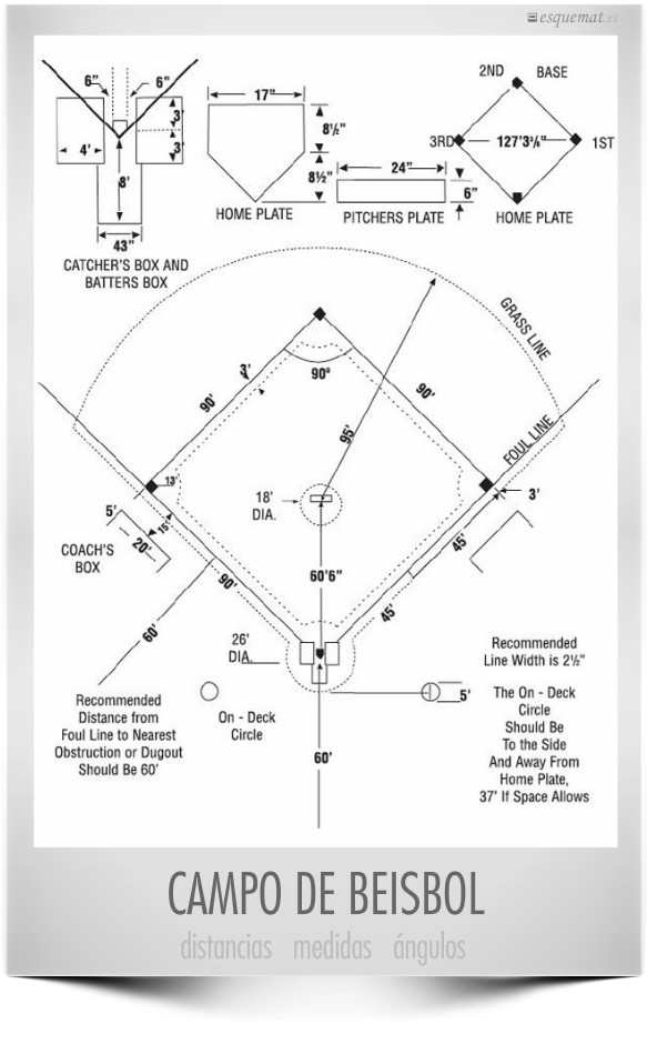 Medidas Cancha de Beisbol - RecreaSport