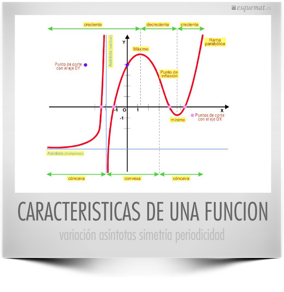 CARACTERISTICAS DE UNA FUNCION