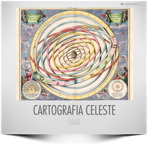 CARTOGRAFIA CELESTE