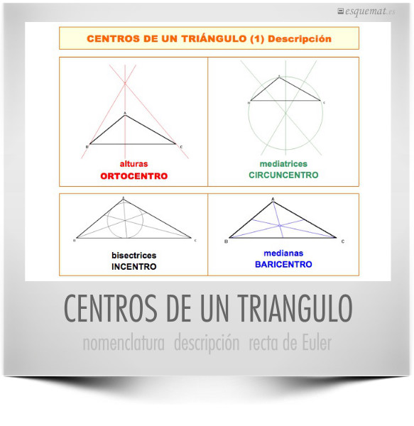 CENTROS DE UN TRIANGULO