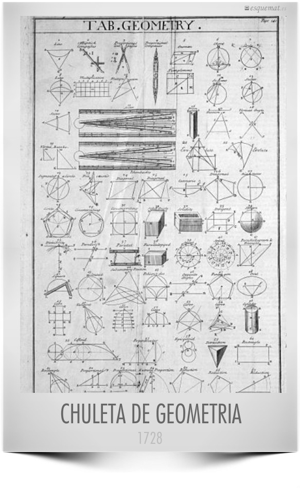 CHULETA DE GEOMETRIA