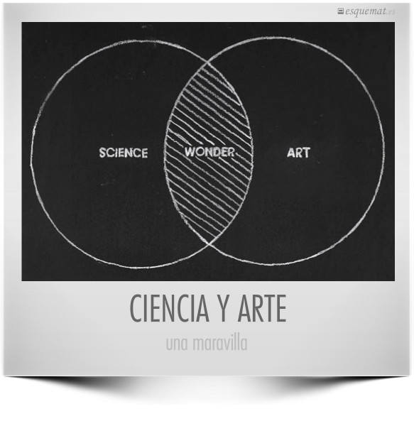 CIENCIA Y ARTE