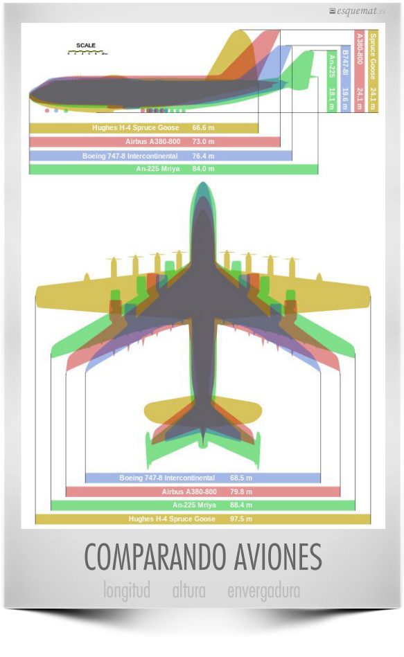 COMPARANDO AVIONES