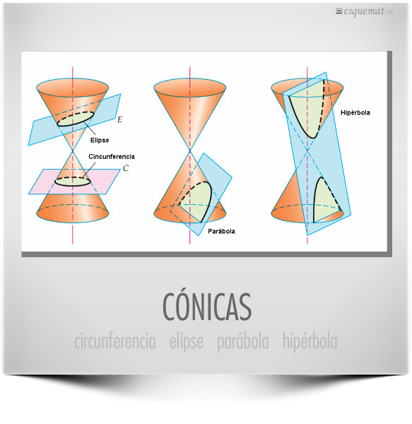 CÓNICAS