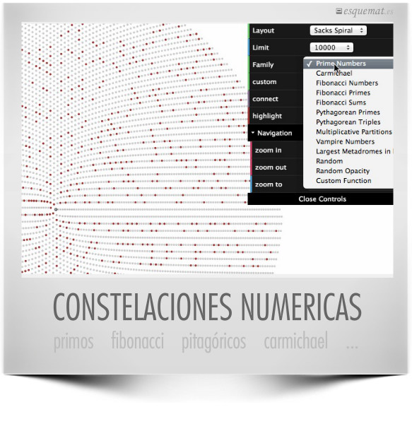 CONSTELACIONES NUMERICAS