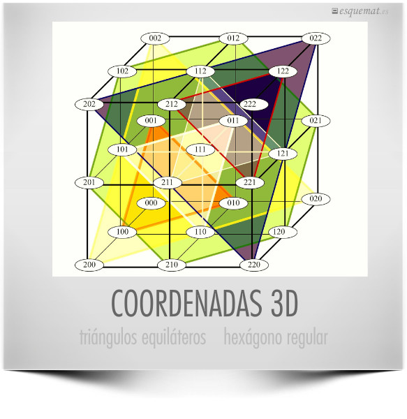 COORDENADAS 3D