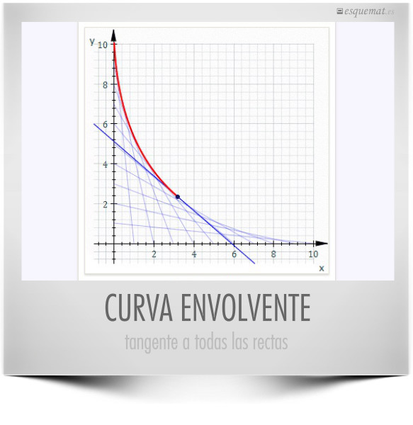 CURVA ENVOLVENTE