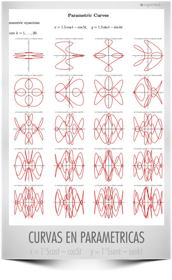 CURVAS EN PARAMETRICAS