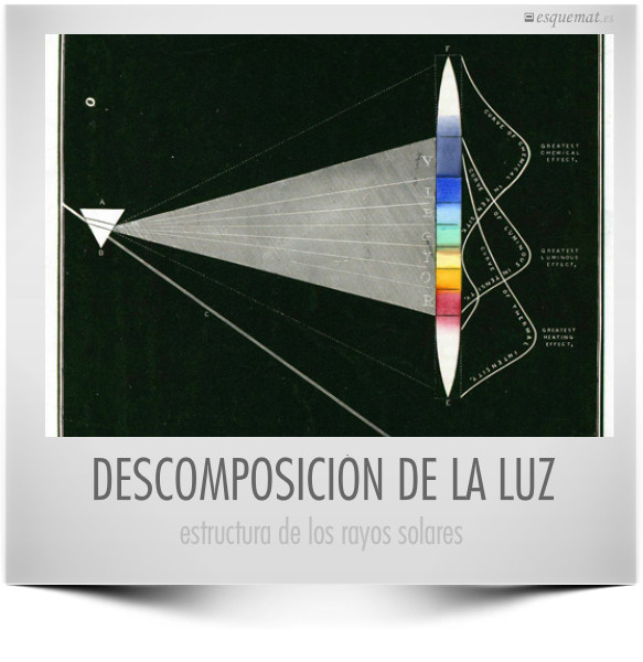 DESCOMPOSICIÓN DE LA LUZ