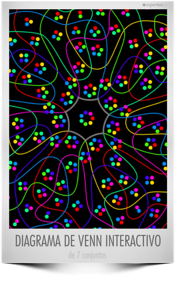 DIAGRAMA DE VENN INTERACTIVO