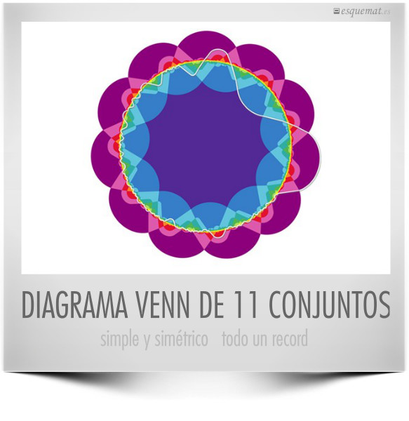 DIAGRAMA VENN DE 11 CONJUNTOS