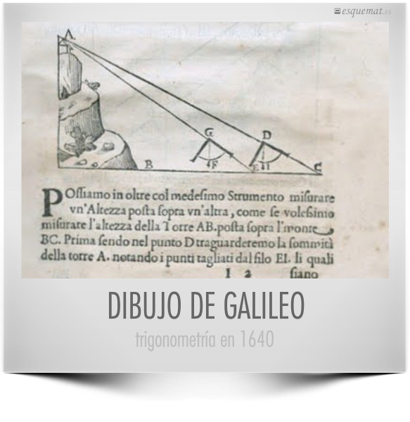 DIBUJO DE GALILEO