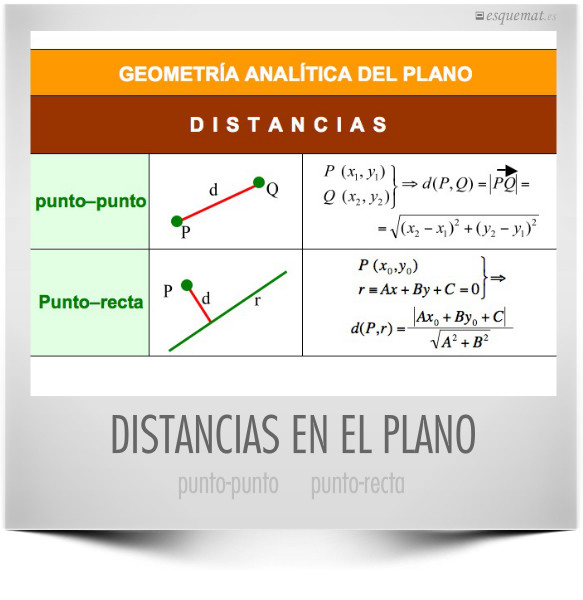 DISTANCIAS EN EL PLANO