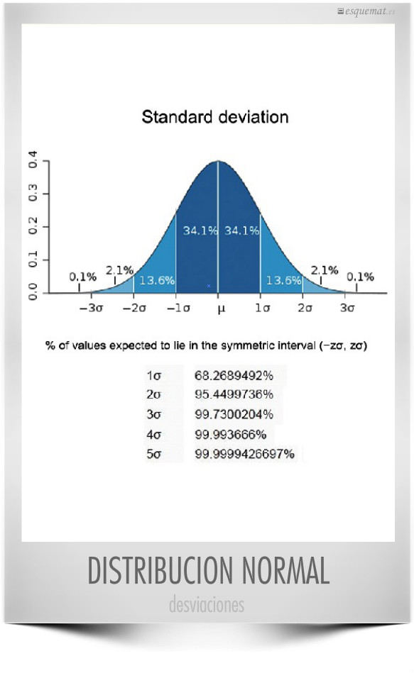 DISTRIBUCION NORMAL
