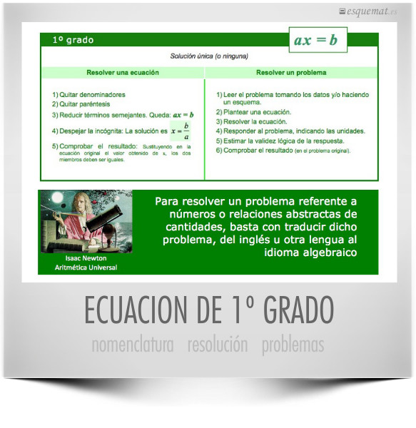 ECUACION DE 1º GRADO