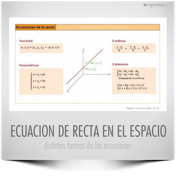 ECUACION DE RECTA EN EL ESPACIO