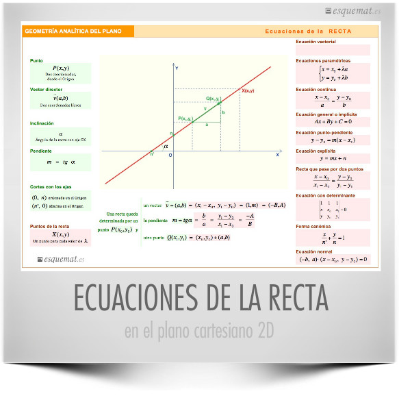 ECUACIONES DE LA RECTA