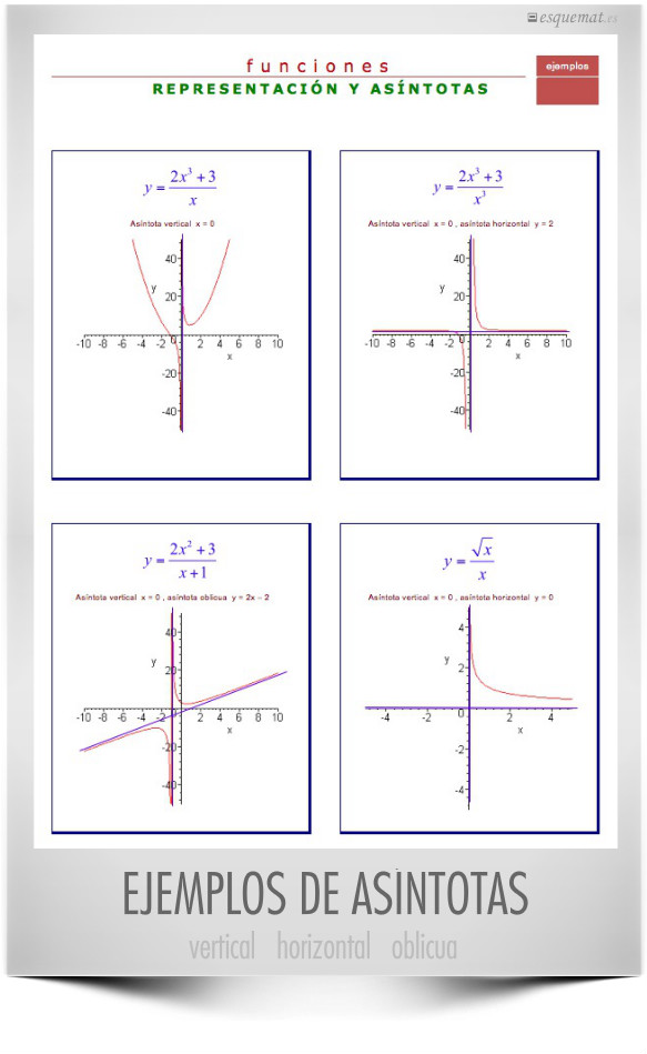 EJEMPLOS DE ASÍNTOTAS