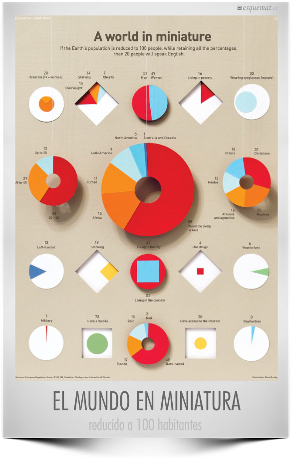 EL MUNDO EN MINIATURA