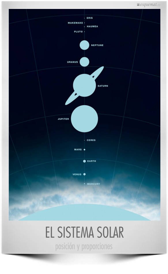 EL SISTEMA SOLAR