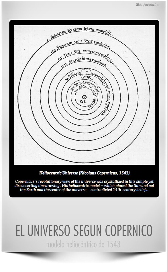 EL UNIVERSO SEGUN COPERNICO