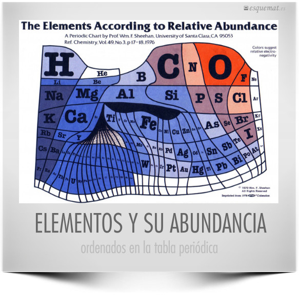 ELEMENTOS Y SU ABUNDANCIA