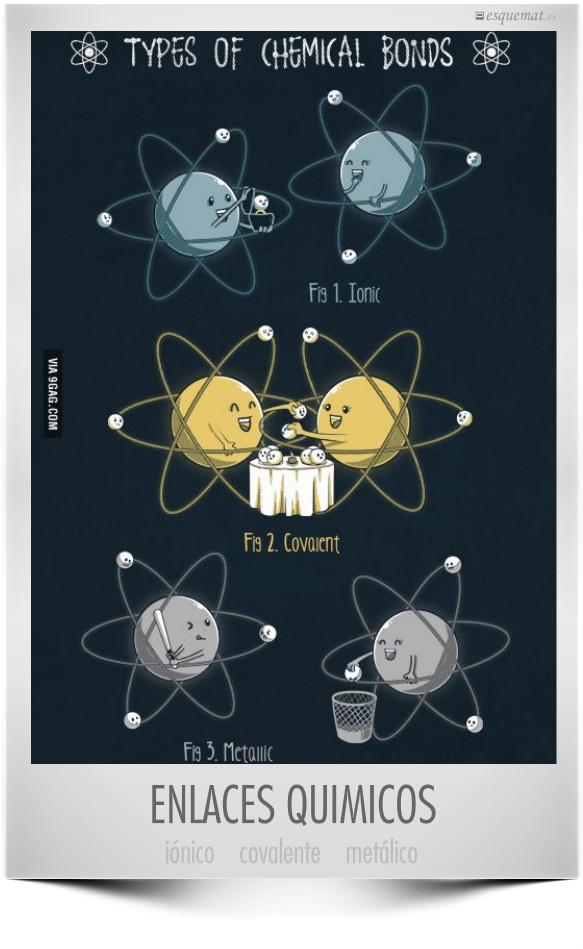ENLACES QUIMICOS