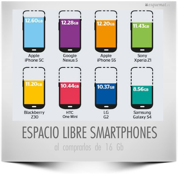 ESPACIO LIBRE SMARTPHONES