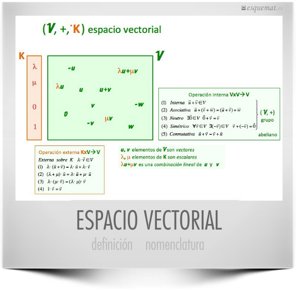 ESPACIO VECTORIAL