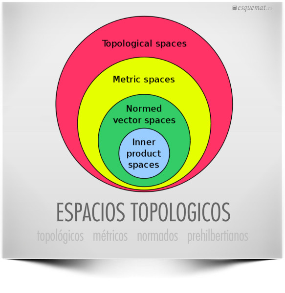 ESPACIOS TOPOLOGICOS