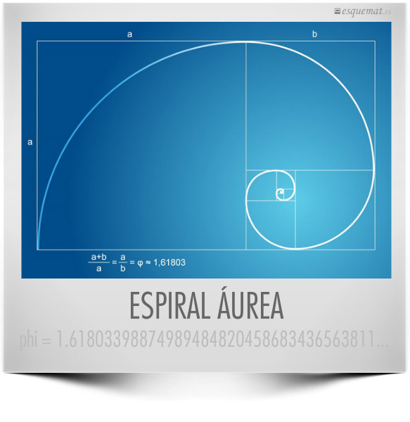 ESPIRAL ÁUREA