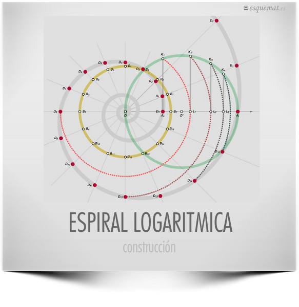 ESPIRAL LOGARITMICA