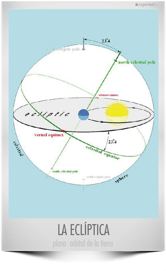 LA ECLÍPTICA