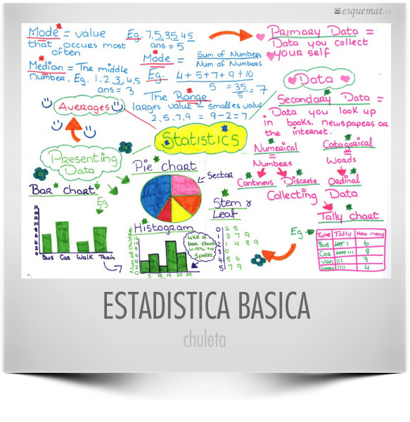 ESTADISTICA BASICA