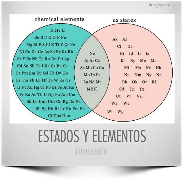 ESTADOS Y ELEMENTOS