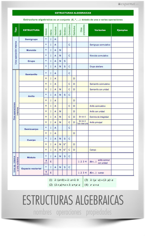 ESTRUCTURAS ALGEBRAICAS