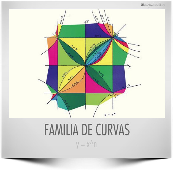 FAMILIA DE CURVAS